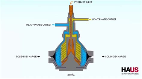 disk stack centrifuge|disk stack separator diagram.